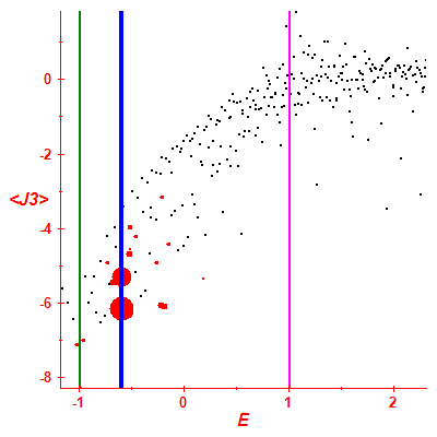 Peres lattice <J3>